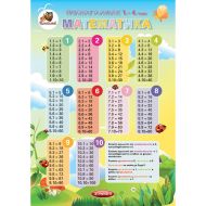 ПОМАГАЛНИК МАТЕМАТИКА 1-4 КЛАС А3 ЛАМ.